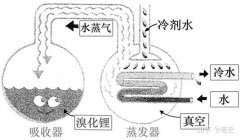 ls溴化鋰空調原理及維修（溴化鋰制冷機維修公司）